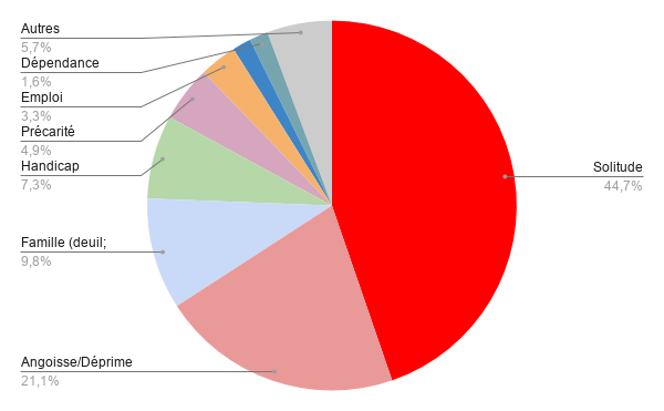 Chart 1