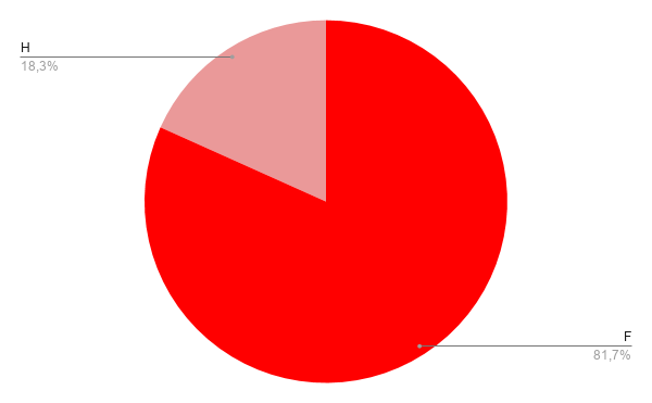 Chart 2