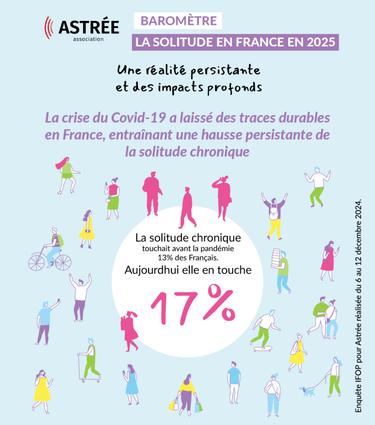 Ifop astree infographie la solitude en france2025 RS1