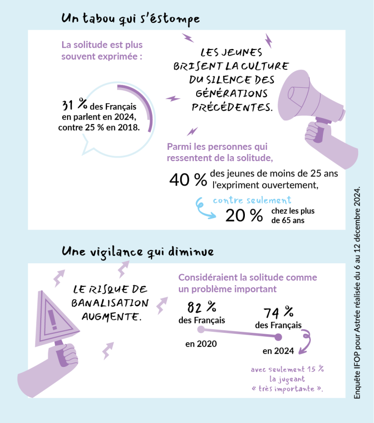 Ifop astree infographie la solitude en france2025 RS3