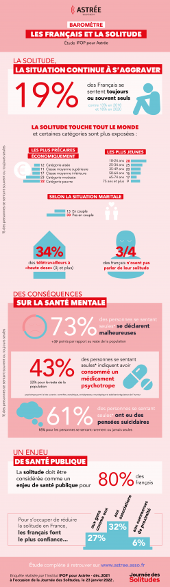 Infographie Astree 2022 Site