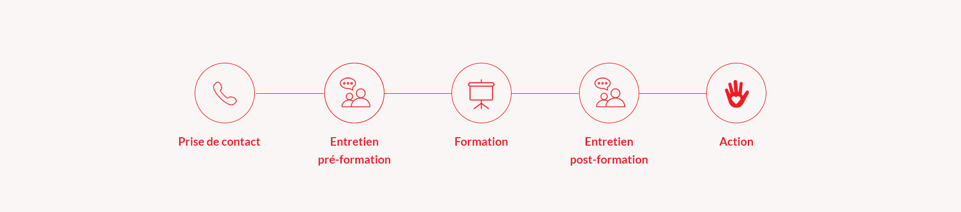 Formations Astrée associations